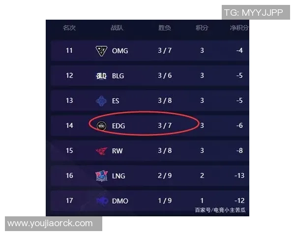 和平精英心理素质排行榜揭晓EDG战队荣登第九位引发热议